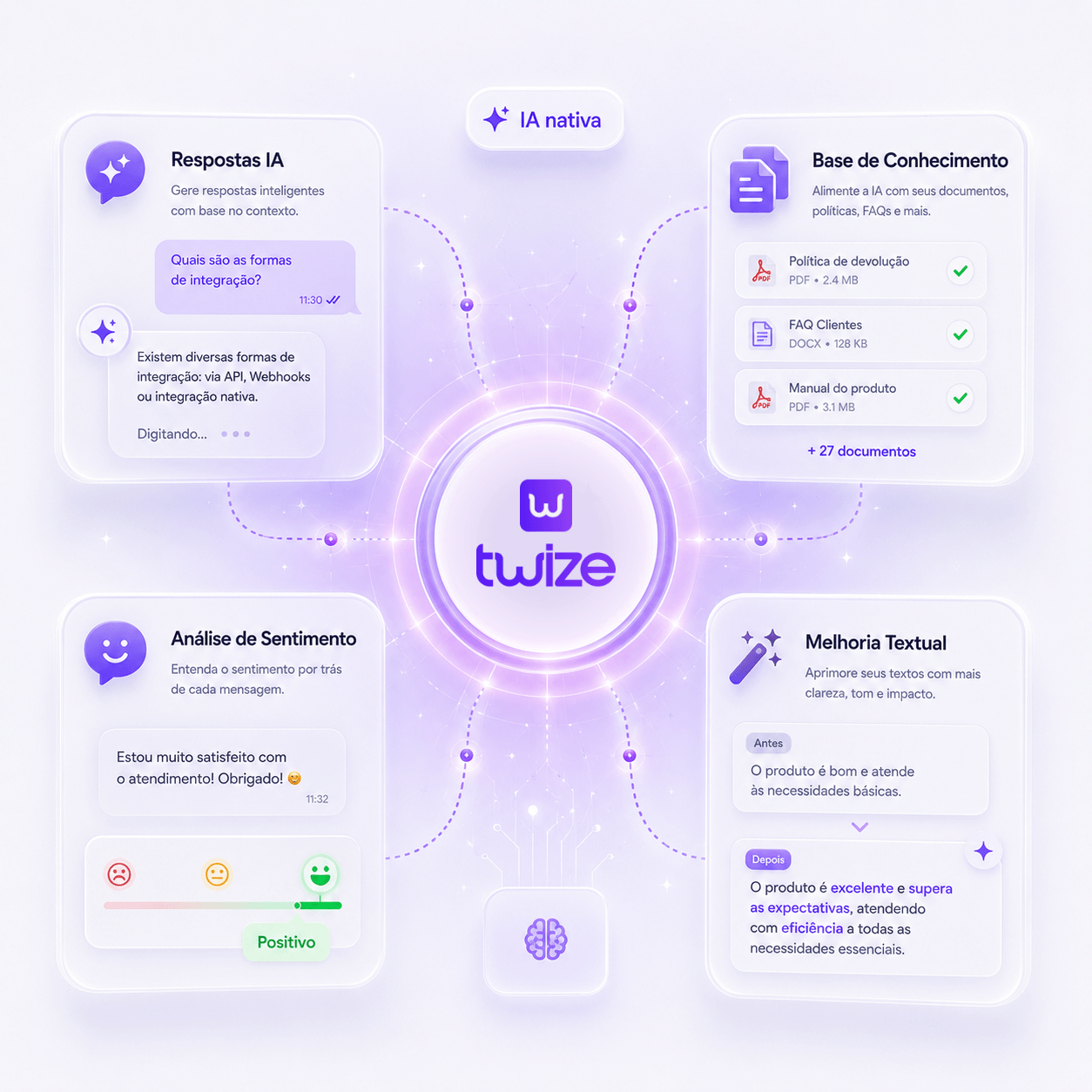 IA Twize