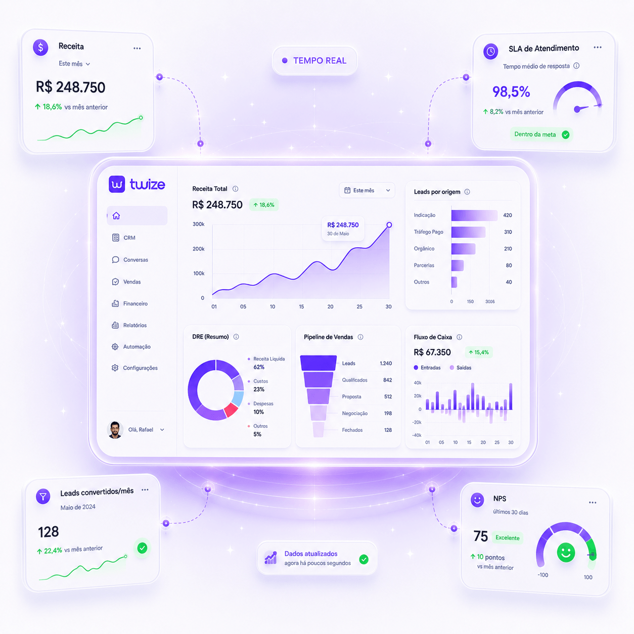 Analytics Twize