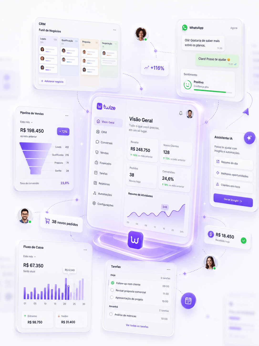 Dashboard Twize