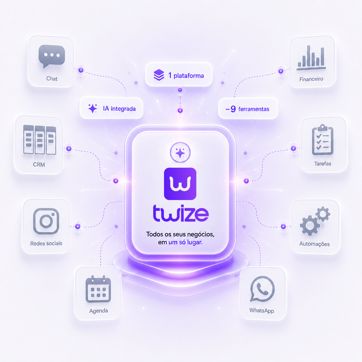 Plataforma Twize